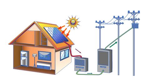 太陽能 電磁波